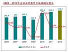 中国功率器件市场发展回顾与展望