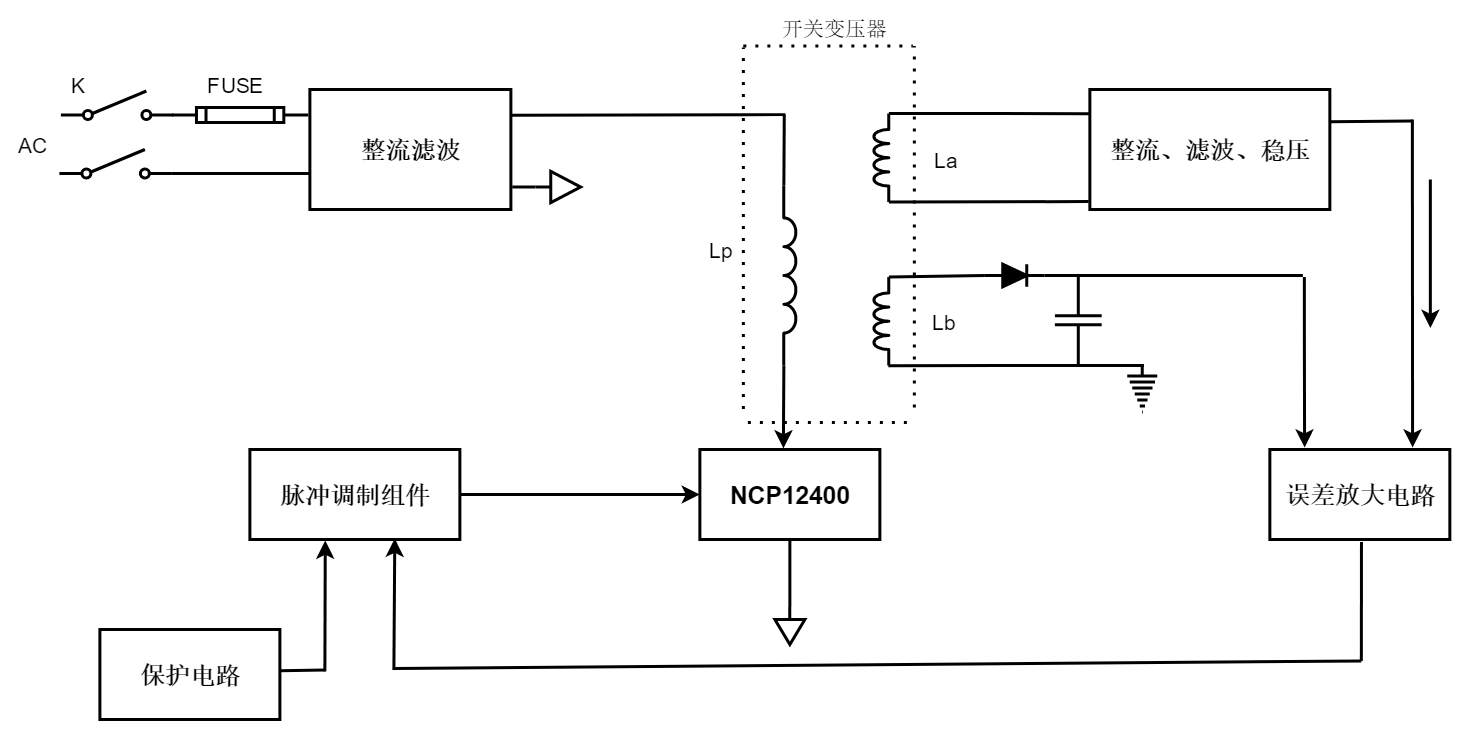 安森美半导体NCP12400A电流模式固定频率的反激转换器应用于65W医疗电源配置