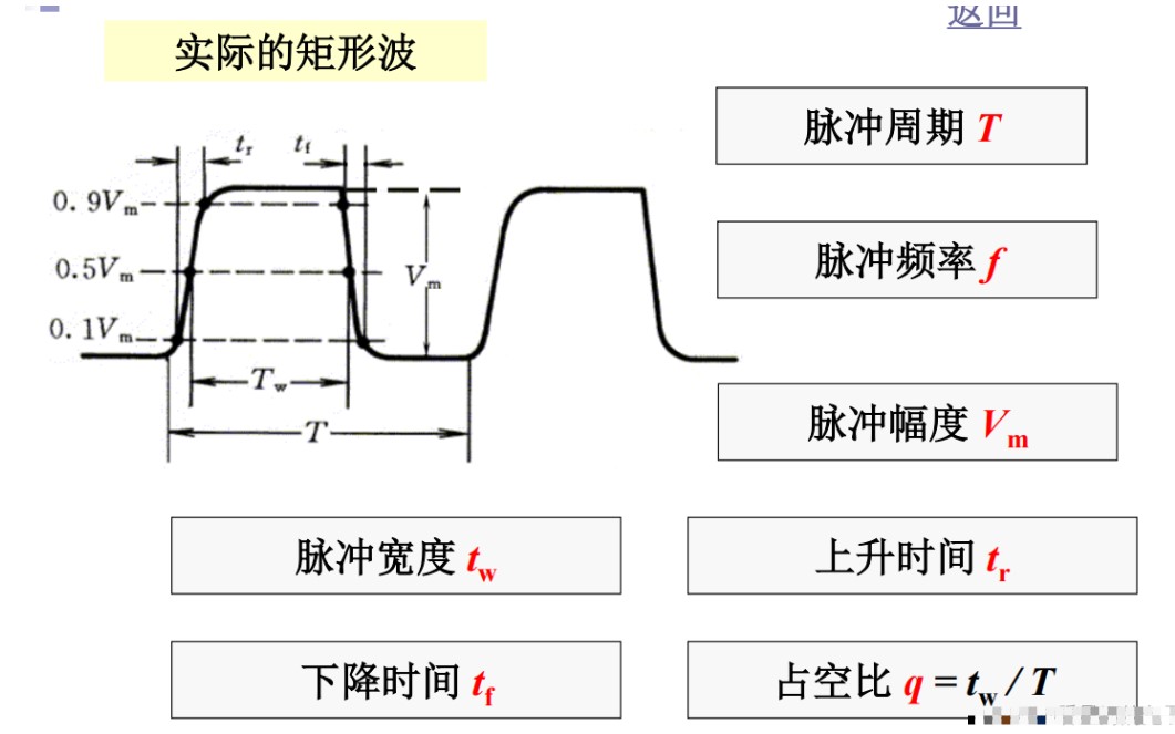 施密特电路的结构和工作原理